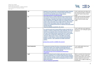 Salford City College
Eccles Sixth Form Centre
BTEC Extended Diploma in GAMES DESIGN
Unit 73: Sound For Computer Games
IG2 Task 1
2
.aiff designed to store audio data. It was developed by Apple Computer,
but is based on Electronic Arts' IFF (Interchange File Format), a
container format originally used on Amiga systems.
http://www.techterms.com/definition/aiff
I don’t really know much about this,
but storing sound data is important
if you don’t want to lose all your
audio.
.au The AU file format is a simple audio file format introduced by sun
microsystems. The format was common on Next systems and on
early Web pages. Originally it was header less, being simply 8-bit
ulaw-encoded data at an 8000 Hz sample rate. Hardware from other
vendors often used sample rates as high as 8192 Hz, often integer
factors of video clock signals. Newer files have a header that
consists of six unsigned 32-bit words, an optional information chunk
and then the data.
http://en.wikipedia.org/wiki/Au_file_format
Audio units are key when working
with audio, and are one the first
things to look into when using
audio.
.smp
 An .smp file may be one of several different types of audio file. For
example, it could be a Sample Vision audio sample file. This 16-bit
audio file was originally used by Turtle Beach Sample Vision; you
can open it with Adobe Auction, Sound Forge Pro or awave Studio.
It could also be a sample file for AdLib Gold, a PC sound card
released in 1992; Scream Tracker, a mid-1990s music editing
program; or Swell. Reason, a music recording and production
program, uses the ".smp" extension for sampler instrument
patches.
http://www.ehow.com/info_12198596_file-smp.html
I don’t really have much experience
with this so I can’t really give a good
review of it.
Lossy Compression A compression technique that does not decompress data back to
100% of the original. Lossy methods provide high degrees of
compression and result in smaller compressed files, but there is a
certain amount of visual loss when restored.
http://www.pcmag.com/encyclopedia/term/46335/lossy-
compression
I can’t really explain how to use
lossy compression.
.mp3 MP3 is an encoding format for digital audio which uses a form of
lossy data compression. It is a common audio format for consumer
audio streaming or storage, as well as a de facto standard of digital
audio compression for the transfer and playback of music on most
digital audio players.
http://en.wikipedia.org/wiki/MP3
Mp3 is a common term that almost
everyone in a modern society has
heard of. Mp3 players were used by
almost everyone at some time or
another, and is a digital storage and
transmission.
 