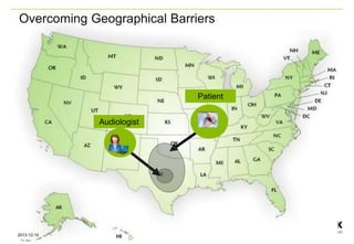 Overcoming Geographical Barriers
2013-12-10
Audiologist
Patient
 