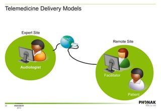 Telemedicine Delivery Models
Facilitator
Patient
Remote Site
A Sound
Foundation
2013
Audiologist
Expert Site
2013-12-1022
 
