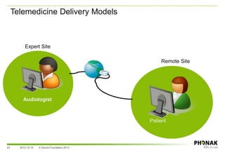 Audiologist
Expert Site
Patient
Remote Site
Telemedicine Delivery Models
2013-12-10 A Sound Foundation 201323
 