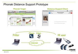 Phonak Distance Support Prototype
2013-12-10
Distance Support Client
Internet
Phone Video
Fitter HI user
Phonak Target
 