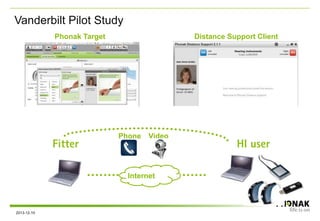 Vanderbilt Pilot Study
2013-12-10
Distance Support Client
Internet
Phone Video
Fitter
Phonak Target
HI user
Phonak Target
 