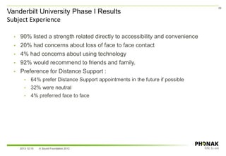 Vanderbilt University Phase I Results
Subject Experience
29
• 90% listed a strength related directly to accessibility and convenience
• 20% had concerns about loss of face to face contact
• 4% had concerns about using technology
• 92% would recommend to friends and family.
• Preference for Distance Support :
• 64% prefer Distance Support appointments in the future if possible
• 32% were neutral
• 4% preferred face to face
2013-12-10 A Sound Foundation 2013
 