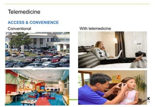 Telemedicine
2013-12-10
Conventional With telemedicine
ACCESS & CONVENIENCE
 