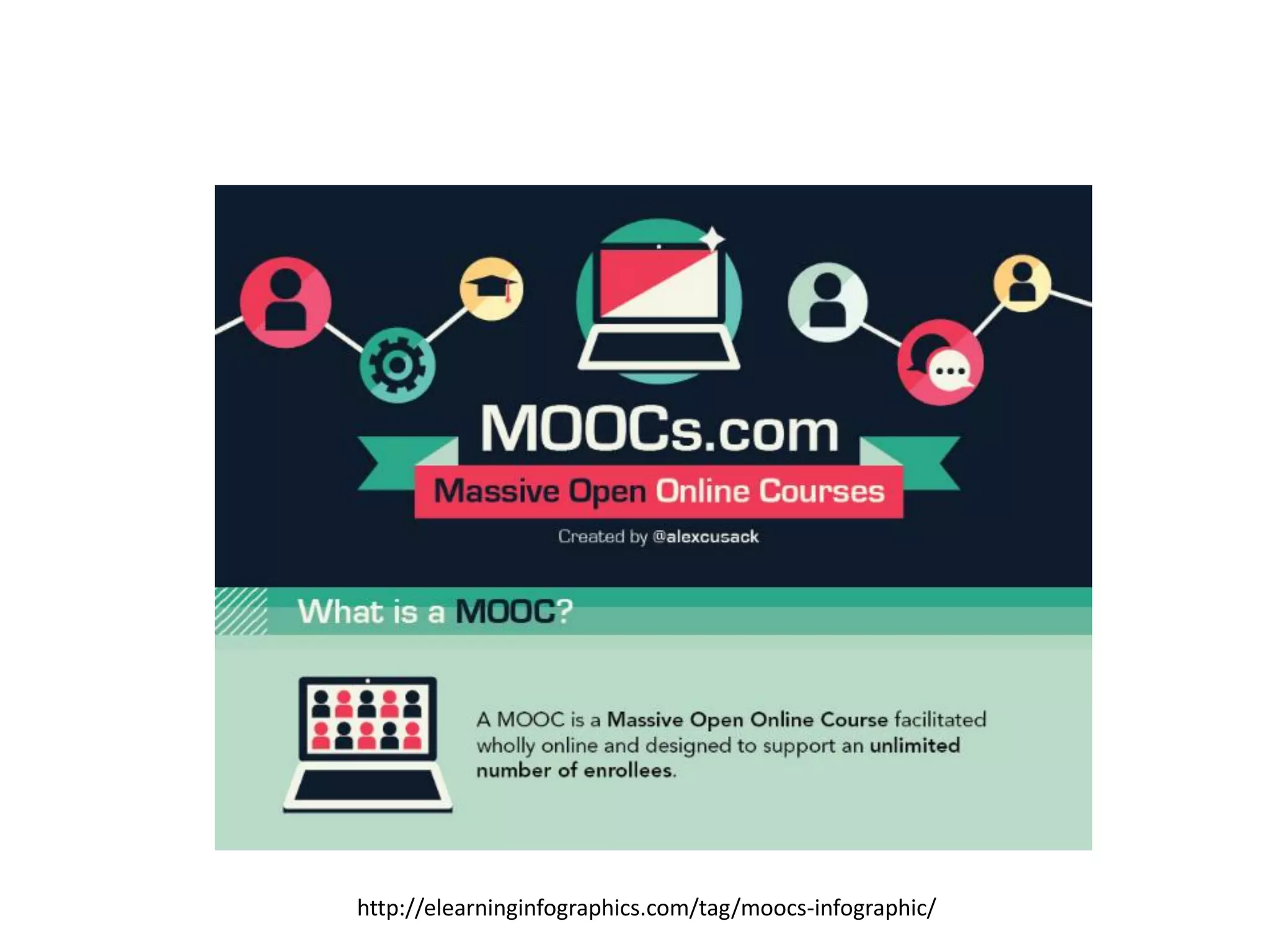 http://elearninginfographics.com/tag/moocs-infographic/
 