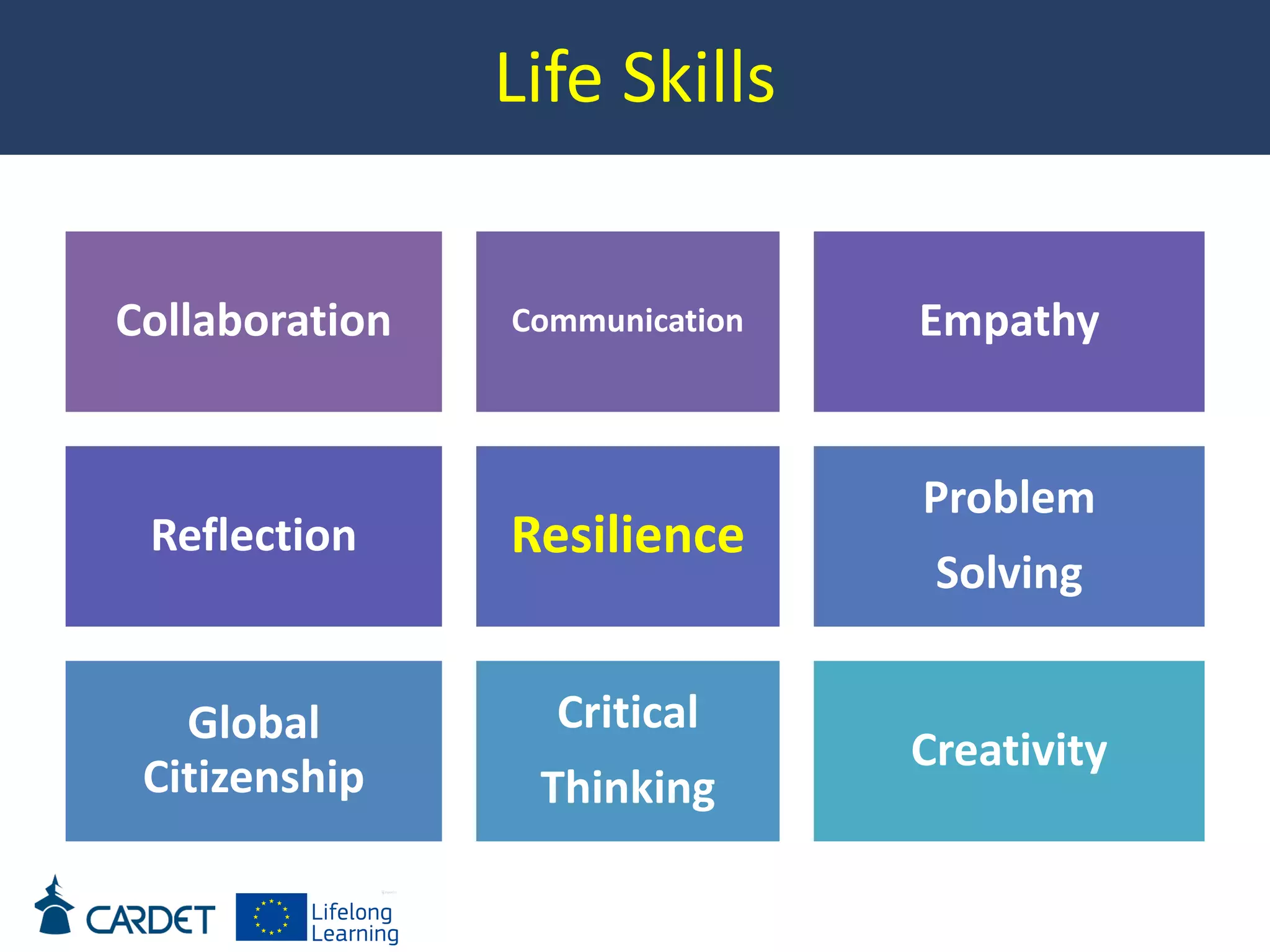 Life Skills
Collaboration Communication Empathy
Reflection Resilience
Problem
Solving
Global
Citizenship
Critical
Thinking
Creativity
 