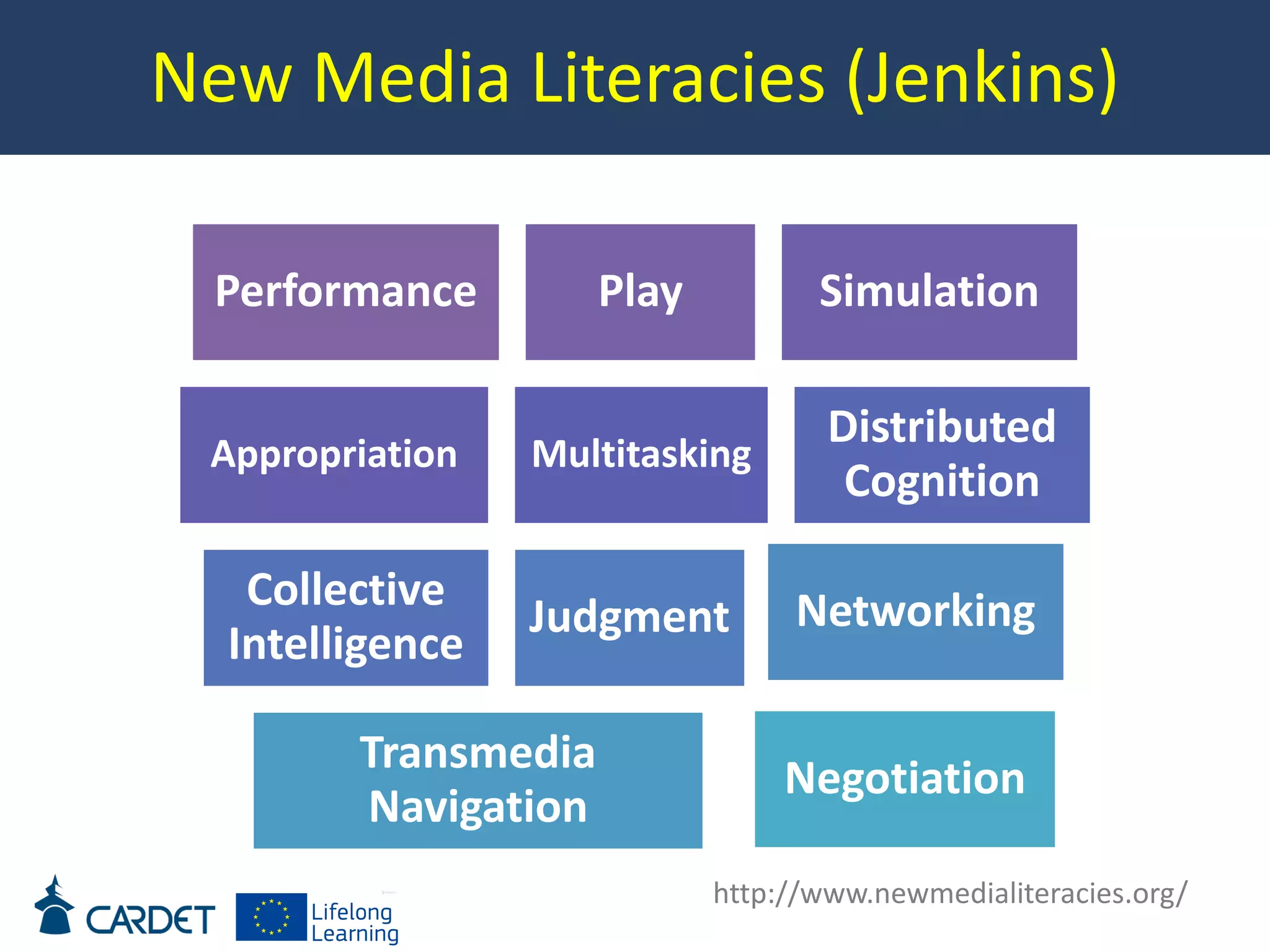 New Media Literacies (Jenkins)
Performance Play Simulation
Appropriation Multitasking
Distributed
Cognition
Collective
Intelligence
Judgment Networking
Transmedia
Navigation
Negotiation
http://www.newmedialiteracies.org/
 