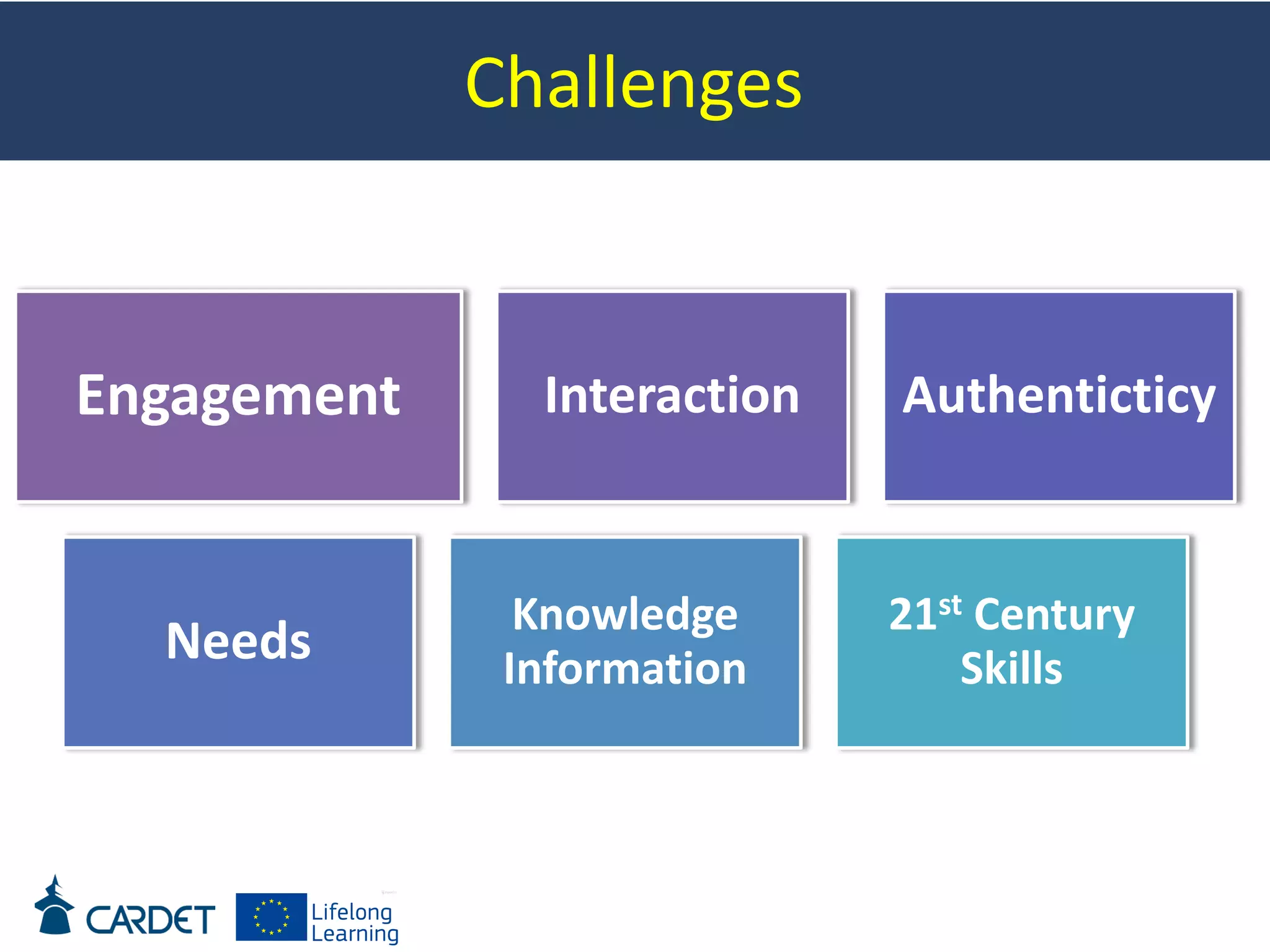 Challenges
Engagement Interaction Authenticticy
Needs
Knowledge
Information
21st Century
Skills
 