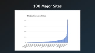 100 Major Sites
 
