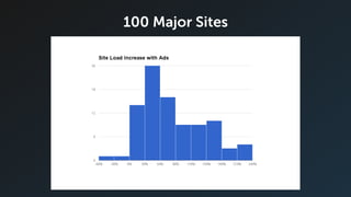 100 Major Sites
 