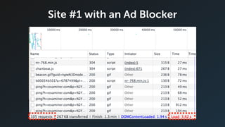Site #1 with an Ad Blocker
 