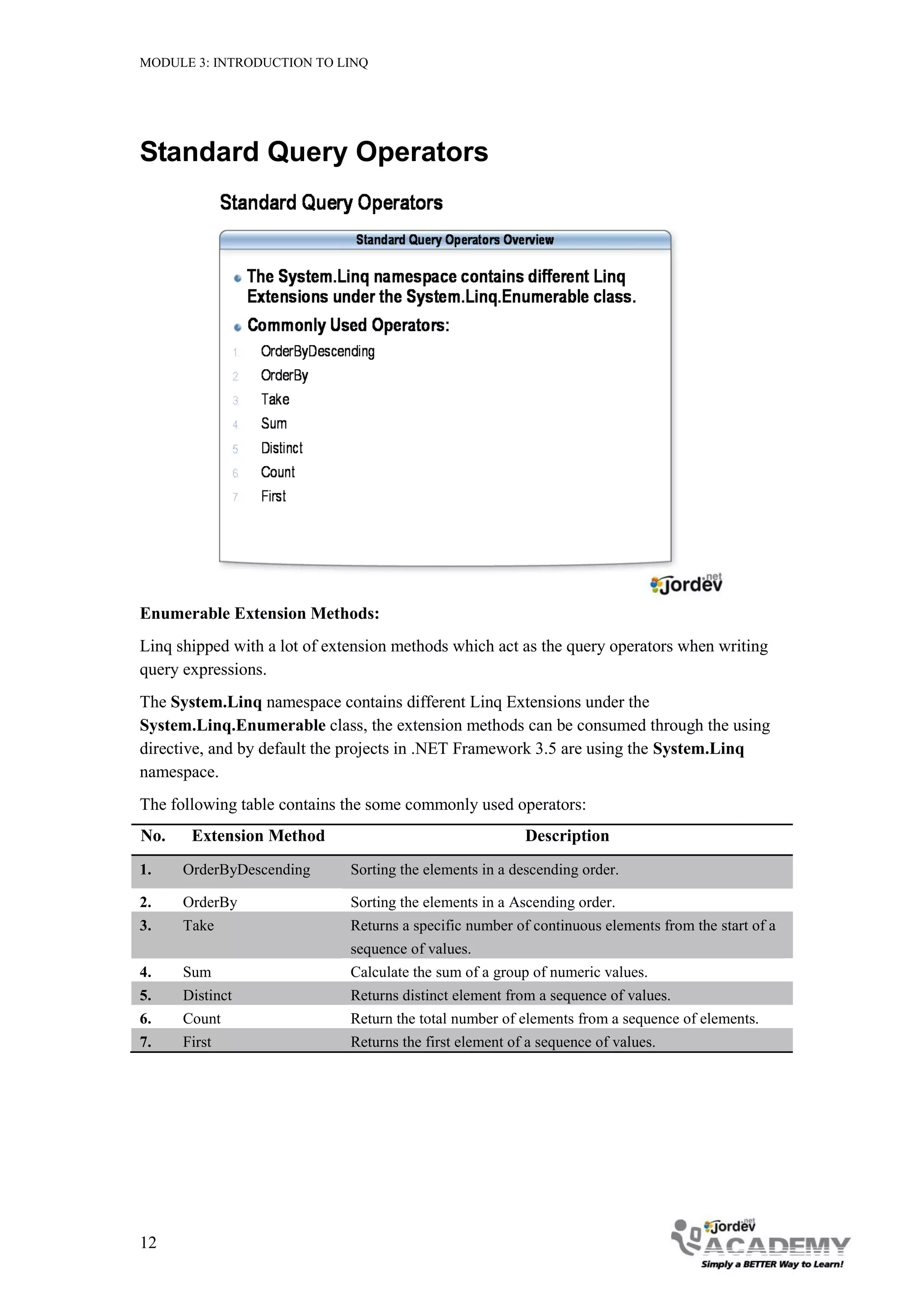 MODULE 3: INTRODUCTION TO LINQ




Standard Query Operators




Enumerable Extension Methods:
Linq shipped with a lot of extension methods which act as the query operators when writing
query expressions.
The System.Linq namespace contains different Linq Extensions under the
System.Linq.Enumerable class, the extension methods can be consumed through the using
directive, and by default the projects in .NET Framework 3.5 are using the System.Linq
namespace.
The following table contains the some commonly used operators:
No.    Extension Method                                   Description
1.    OrderByDescending       Sorting the elements in a descending order.

2.    OrderBy                 Sorting the elements in a Ascending order.
3.    Take                    Returns a specific number of continuous elements from the start of a
                              sequence of values.
4.    Sum                     Calculate the sum of a group of numeric values.
5.    Distinct                Returns distinct element from a sequence of values.
6.    Count                   Return the total number of elements from a sequence of elements.
7.    First                   Returns the first element of a sequence of values.




12
 