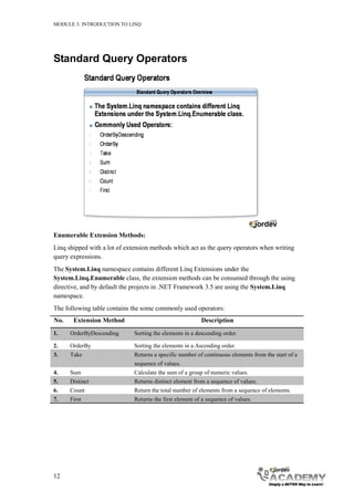 MODULE 3: INTRODUCTION TO LINQ




Standard Query Operators




Enumerable Extension Methods:
Linq shipped with a lot of extension methods which act as the query operators when writing
query expressions.
The System.Linq namespace contains different Linq Extensions under the
System.Linq.Enumerable class, the extension methods can be consumed through the using
directive, and by default the projects in .NET Framework 3.5 are using the System.Linq
namespace.
The following table contains the some commonly used operators:
No.    Extension Method                                   Description
1.    OrderByDescending       Sorting the elements in a descending order.

2.    OrderBy                 Sorting the elements in a Ascending order.
3.    Take                    Returns a specific number of continuous elements from the start of a
                              sequence of values.
4.    Sum                     Calculate the sum of a group of numeric values.
5.    Distinct                Returns distinct element from a sequence of values.
6.    Count                   Return the total number of elements from a sequence of elements.
7.    First                   Returns the first element of a sequence of values.




12
 