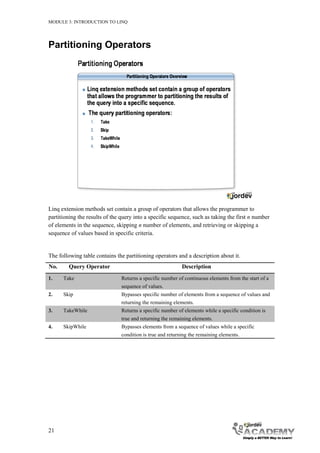 MODULE 3: INTRODUCTION TO LINQ




Partitioning Operators




Linq extension methods set contain a group of operators that allows the programmer to
partitioning the results of the query into a specific sequence, such as taking the first n number
of elements in the sequence, skipping n number of elements, and retrieving or skipping a
sequence of values based in specific criteria.


The following table contains the partitioning operators and a description about it.
No.     Query Operator                                      Description
1.    Take                      Returns a specific number of continuous elements from the start of a
                                sequence of values.
2.    Skip                      Bypasses specific number of elements from a sequence of values and
                                returning the remaining elements.
3.    TakeWhile                 Returns a specific number of elements while a specific condition is
                                true and returning the remaining elements.
4.    SkipWhile                 Bypasses elements from a sequence of values while a specific
                                condition is true and returning the remaining elements.




21
 