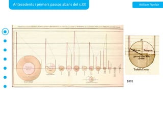 Antecedents i primerspassosabans del s.XXWilliam Playfair1801