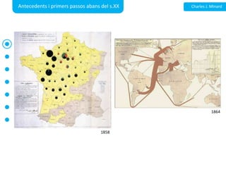 Antecedents i primerspassosabans del s.XXCharles J. Minard18641858