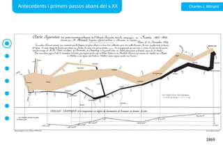 Antecedents i primerspassosabans del s.XXCharles J. Minard1869