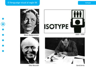 El llenguatge visual al segle XXIsotype1925 - 1934Marie ReidemeisterOtto NeurathGerdArntz