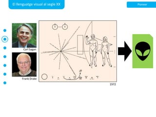 El llenguatge visual al segle XXPioneerCarl SaganFrank Drake1972
