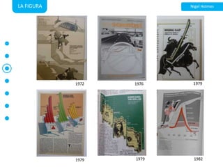 LA FIGURANigel Holmes197919721976197919821979