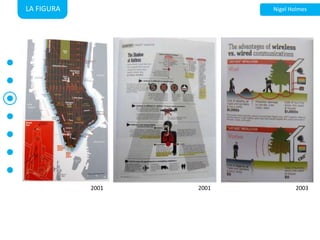 LA FIGURANigel Holmes200120012003