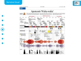 Narrativa Visual