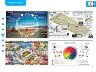 Narrativa Visual