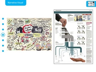 Narrativa Visual