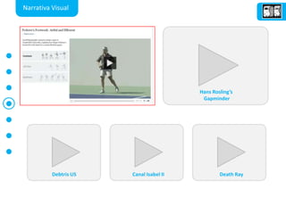 Narrativa VisualHans Rosling’sGapminderCanal Isabel IIDebtris USDeathRay