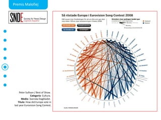 PremisMalofiejPeter Sullivan / Best of Show. Categoría: Cultura. Medio: SvenskaDagbladet. Título: How did Europe vote inlast year Eurovision Song Contest.