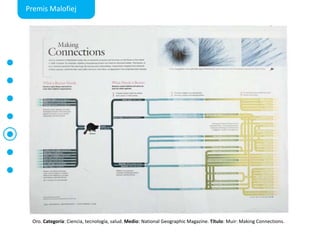 PremisMalofiejOro. Categoría: Ciencia, tecnología, salud. Medio: National Geographic Magazine. Título: Muir: Making Connections.
