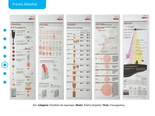 PremisMalofiejOro. Categoría: Portafolio de reportajes. Medio: Público (España). Título: Frescogramas.