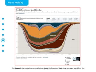 PremisMalofiejOro. Categoría: Nacional e Internacional (online). Medio: NYTimes.com Título: How Americans Spend Their Day.