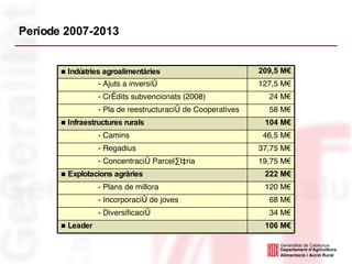Període 2007-2013 37,75 M€ - Regadius 106 M€ Leader 34 M€ - Diversificació 68 M€ - Incorporació de joves 120 M€ - Plans de millora 222 M€ Explotacions agràries 19,75 M€ - Concentració Parcel·lària 46,5 M€ - Camins 104 M€ Infraestructures rurals 58 M€ - Pla de reestructuració de Cooperatives 24 M€ - Crèdits subvencionats (2008) 127,5 M€ - Ajuts a inversió 209,5 M€ Indústries agroalimentàries 