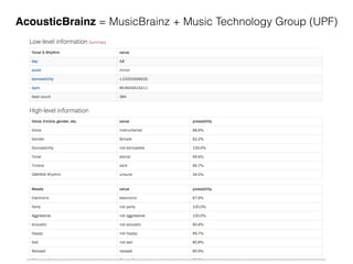 AcousticBrainz = MusicBrainz + Music Technology Group (UPF)
 