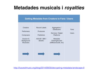 Metadades musicals i royalties
http://futureofmusic.org/blog/2014/09/30/decrypting-metadata-landscape-0
 