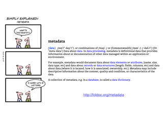 http://foldoc.org/metadata
 