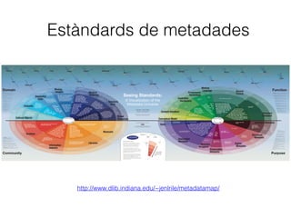 Estàndards de metadades
http://www.dlib.indiana.edu/~jenlrile/metadatamap/
 