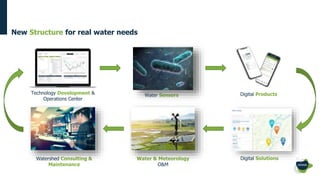 TOOLS FOR OPTIMIZATION OF WATER DISTRIBUTION NETWORKS | PPTX