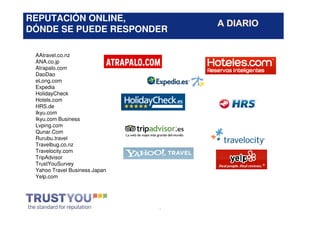 REPUTACIÓN ONLINE,
DÓNDE SE PUEDE RESPONDER

 AAtravel.co.nz
 ANA.co.jp
 Atrapalo.com
 DaoDao
 eLong.com
 Expedia
 HolidayCheck
 Hotels.com
 HRS.de
 Ikyu.com
 Ikyu.com Business
 Lvping.com
 Qunar.Com
 Rurubu.travel
 Travelbug.co.nz
 Travelocity.com
 TripAdvisor
 TrustYouSurvey
 Yahoo Travel Business Japan
 Yelp.com




                               *
 