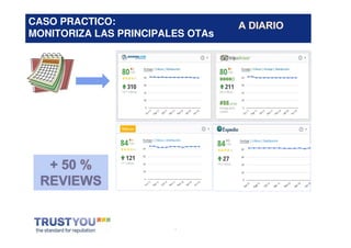 CASO PRACTICO:
MONITORIZA LAS PRINCIPALES OTAs




                        *
 