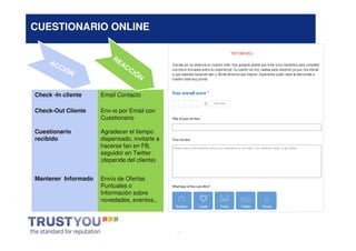 CUESTIONARIO ONLINE




Check -In cliente    Email Contacto

Check-Out Cliente    Env-io por Email con
                     Cuestionario

Cuestionario         Agradecer el tiempo
recibido             dispensado, invitarle a
                     hacerse fan en FB,
                     seguidor en Twitter
                     (depende del cliente)


Mantener Informado   Envío de Ofertas
                     Puntuales o
                     Información sobre
                     novedades, eventos,.




                                               *
 