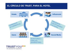 EL CÍRCULO DE TRUST, PARA EL HOTEL




                        *
 