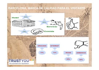 BARCELONA, MARCA DE CALIDAD PARA EL VISITANTE




                        *
 