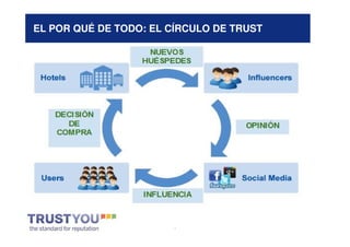 EL POR QUÉ DE TODO: EL CÍRCULO DE TRUST




                        *
 