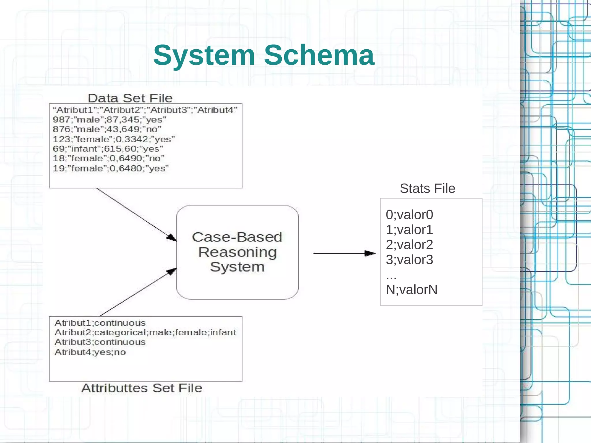 System Schema



                  Stats File
                0;valor0
                1;valor1
                2;valor2
                3;valor3
                ...
                N;valorN
 