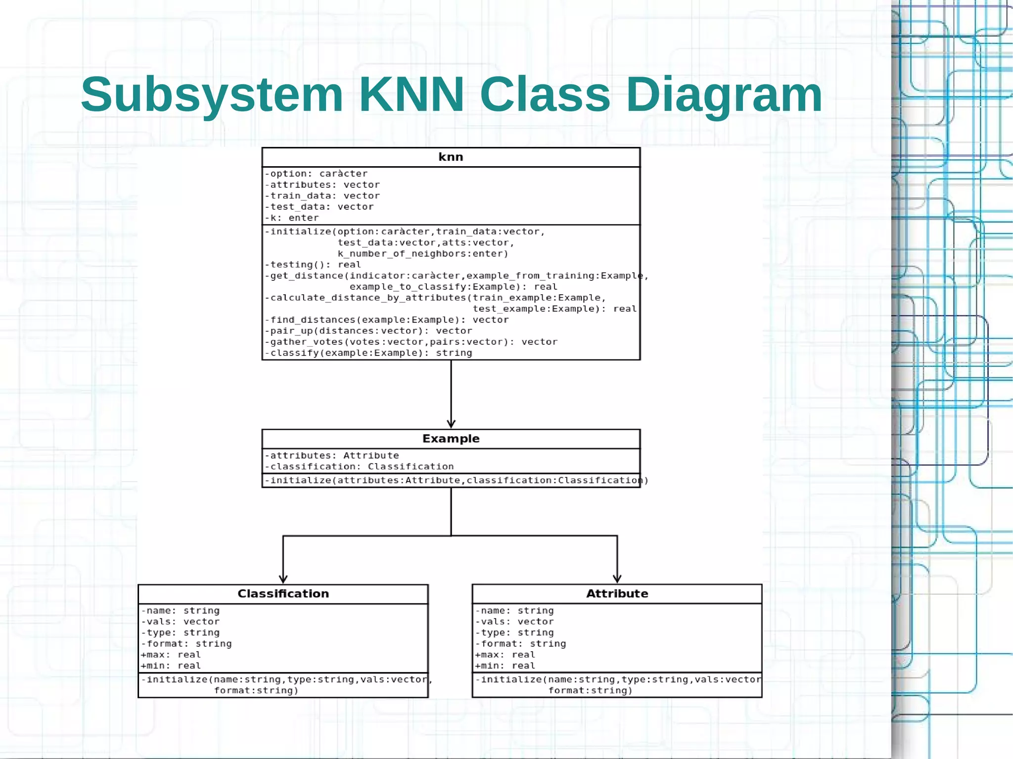 Subsystem KNN Class Diagram
 
