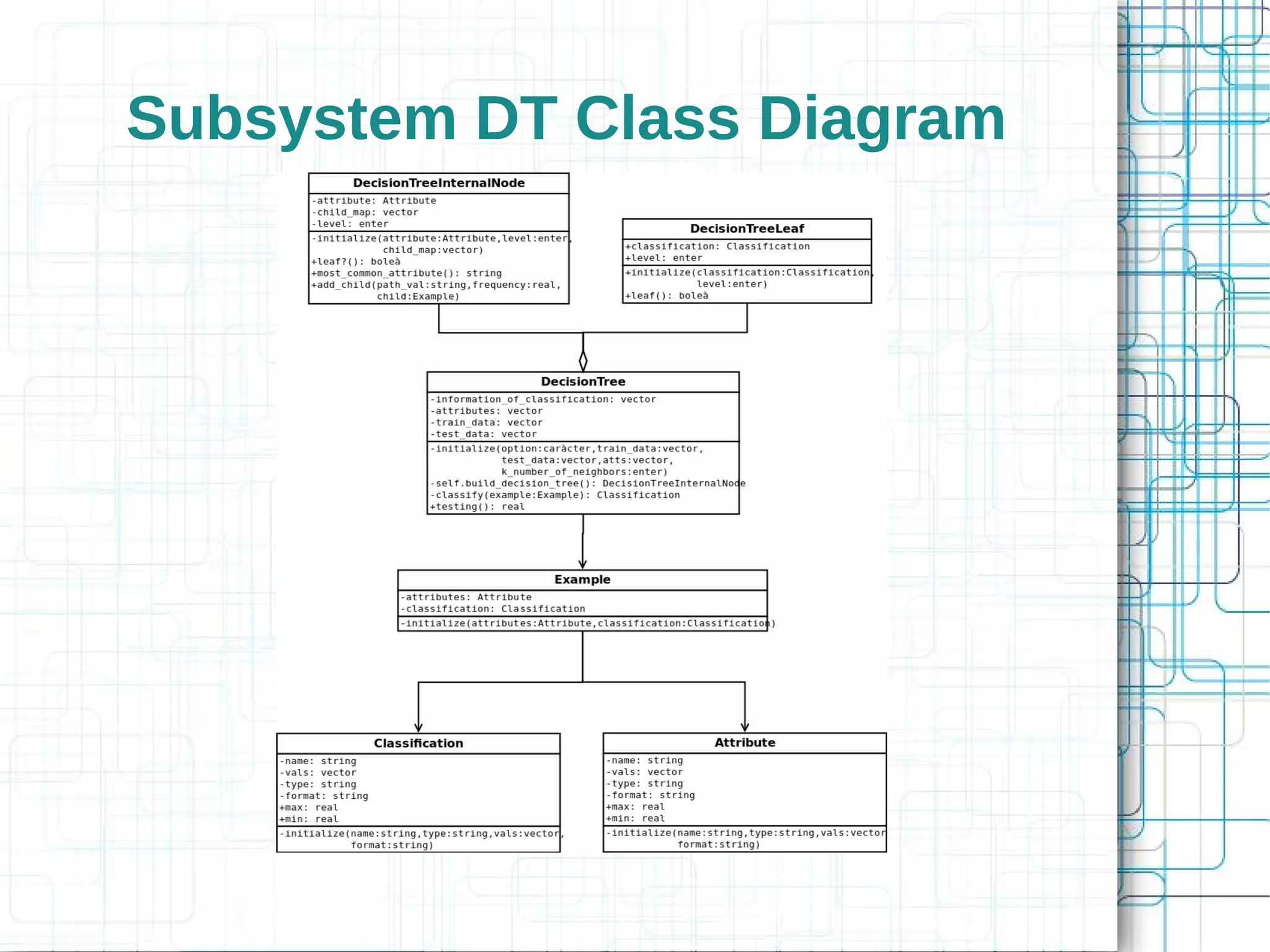 Subsystem DT Class Diagram
 