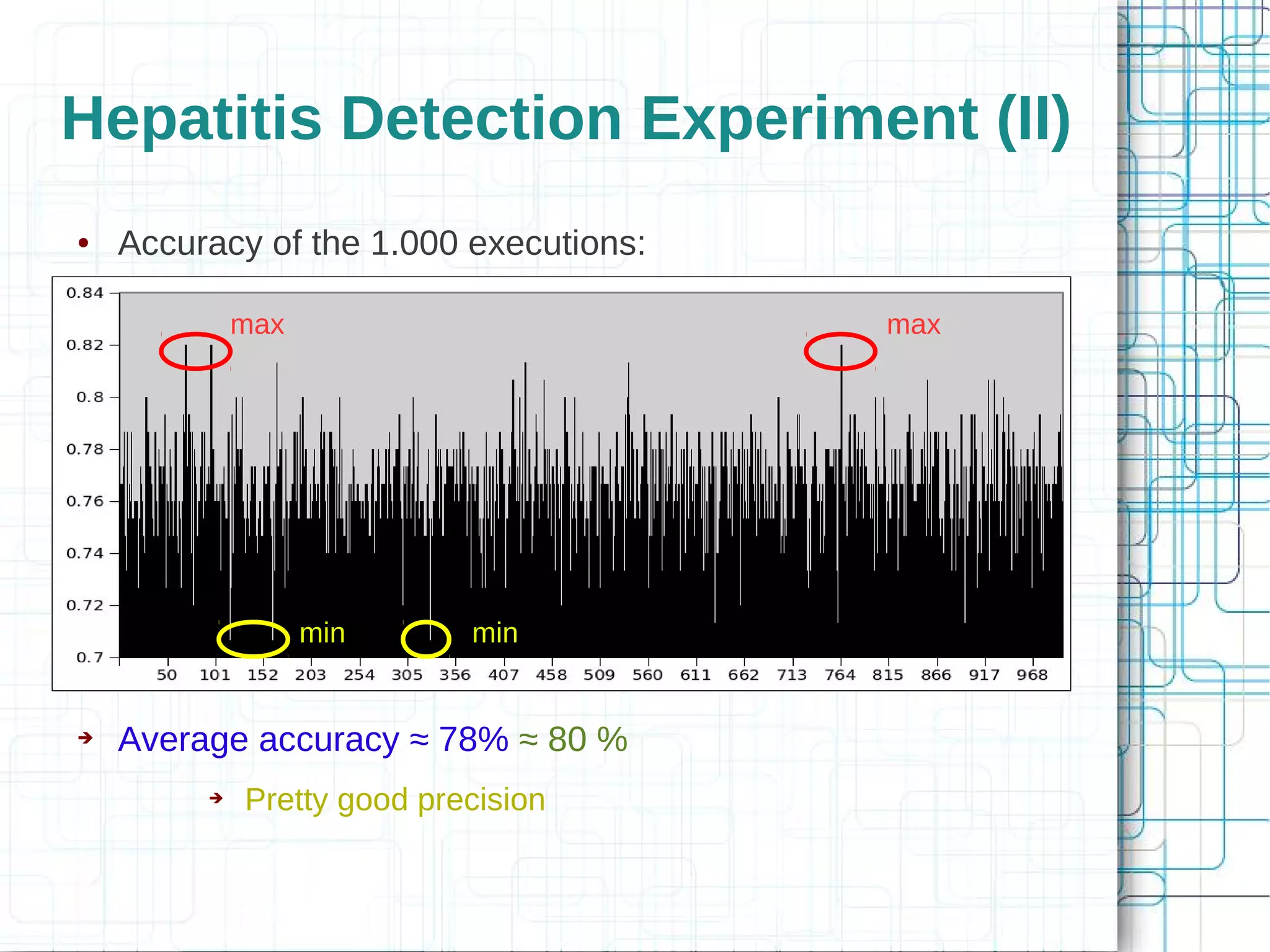 Hepatitis Detection Experiment (II)
●   Accuracy of the 1.000 executions:

             max                        max




                   min      min


➔   Average accuracy ≈ 78% ≈ 80 %
         ➔   Pretty good precision
 