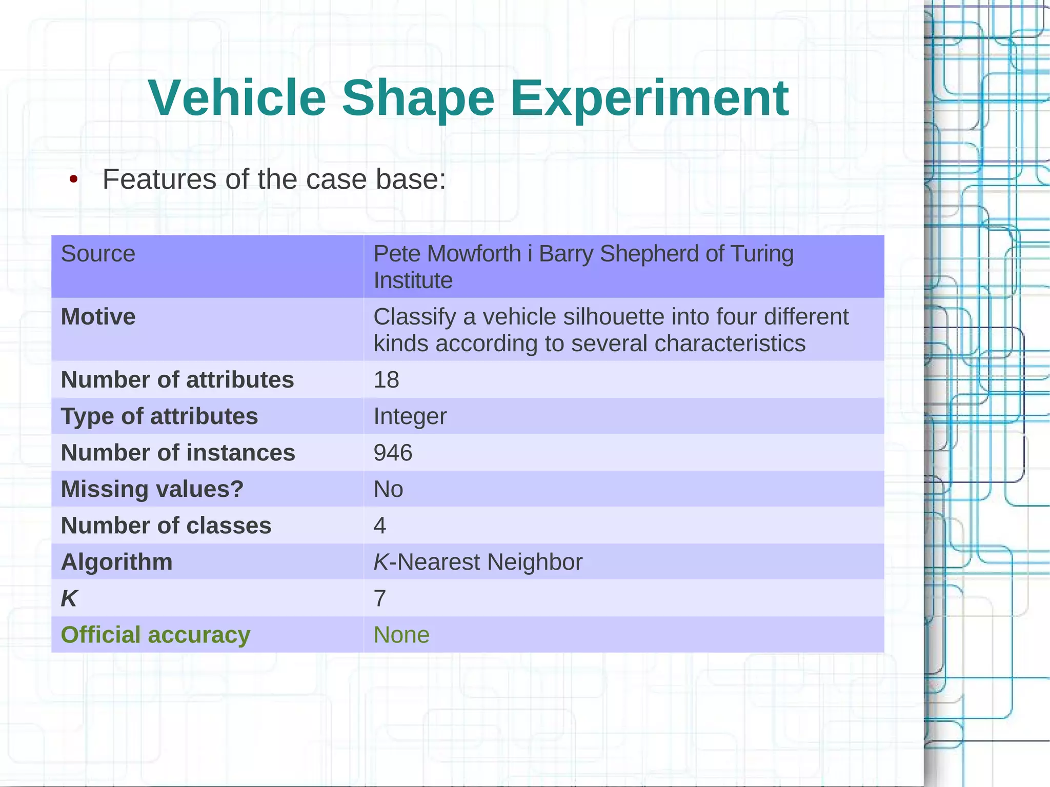 Vehicle Shape Experiment
●   Features of the case base:

Source                  Pete Mowforth i Barry Shepherd of Turing
                        Institute
Motive                  Classify a vehicle silhouette into four different
                        kinds according to several characteristics
Number of attributes    18
Type of attributes      Integer
Number of instances     946
Missing values?         No
Number of classes       4
Algorithm               K-Nearest Neighbor
K                       7
Official accuracy       None
 